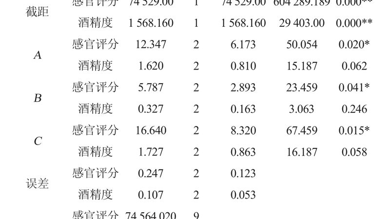 穿梭车货架与驶入式货架：使用寿命的奥秘
