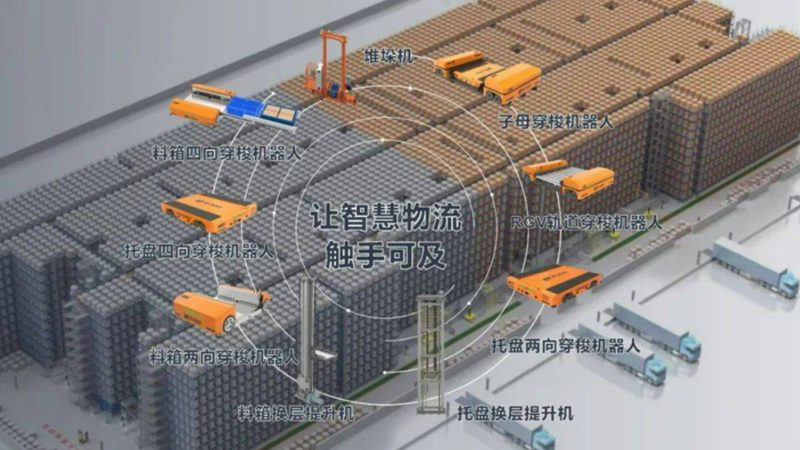 阁楼货架与中型货架：功能与适用场景解析**